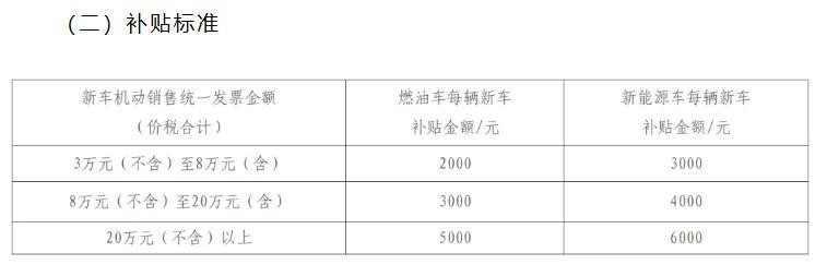 首购新车补贴重磅来袭 | 2026年广西新车购车补贴活动公告